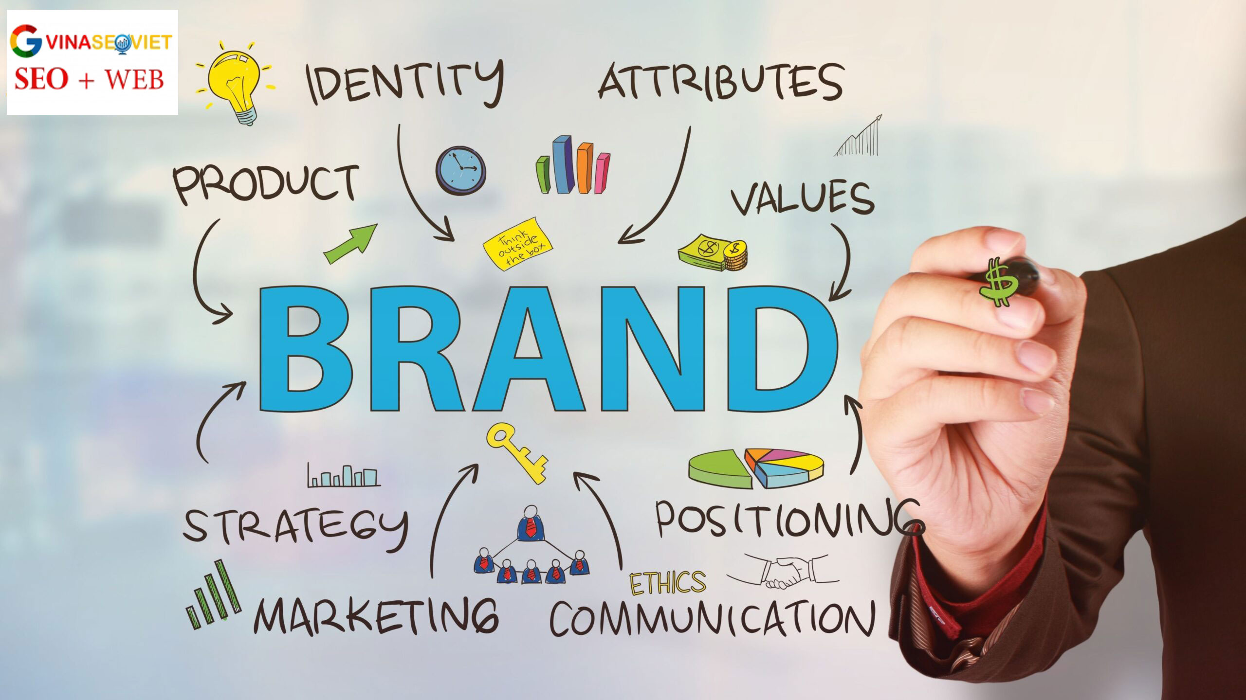 Các yếu tố tạo nên Brand Authority trong SEO.