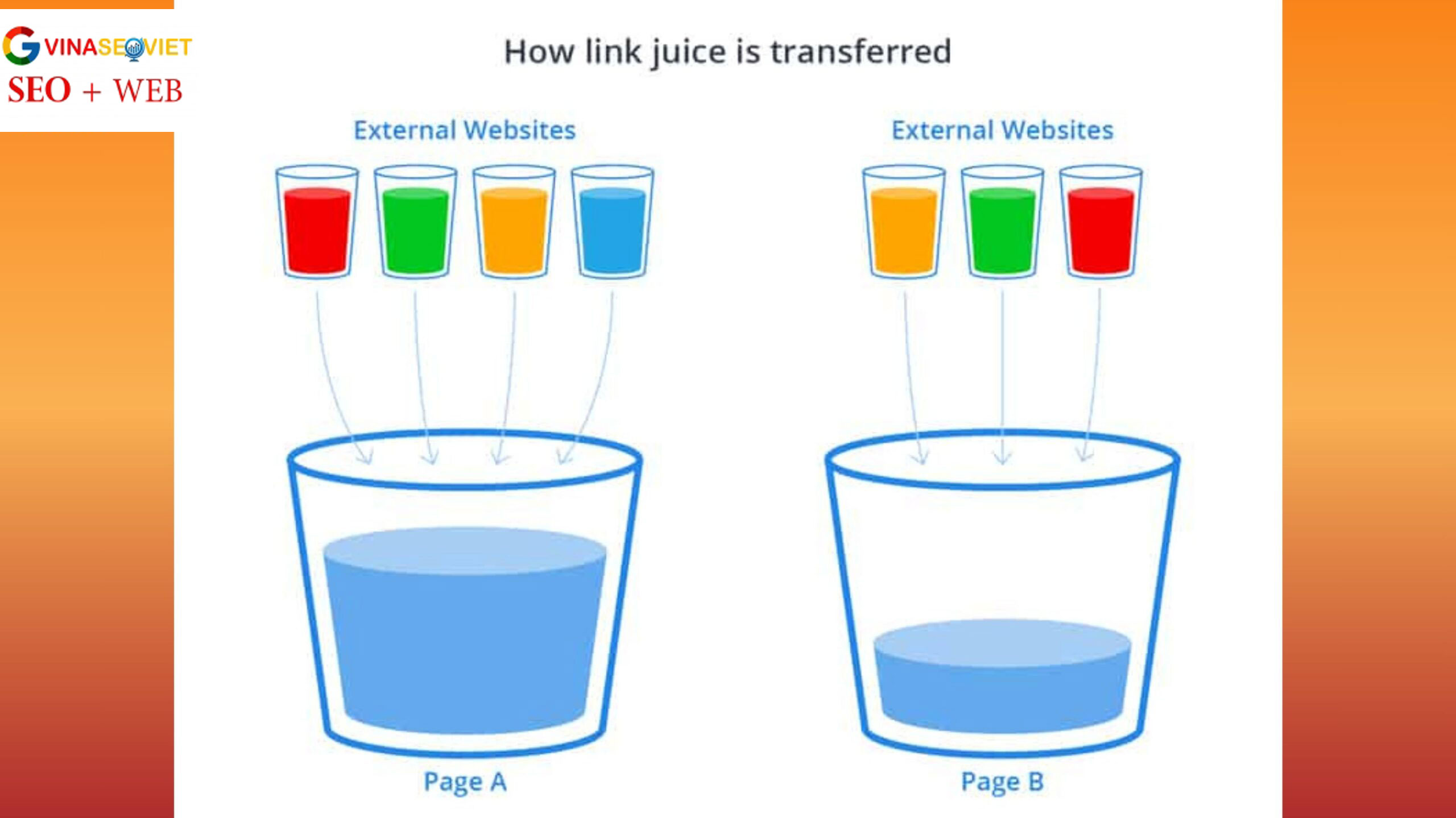 Chiến lược của Link Juice