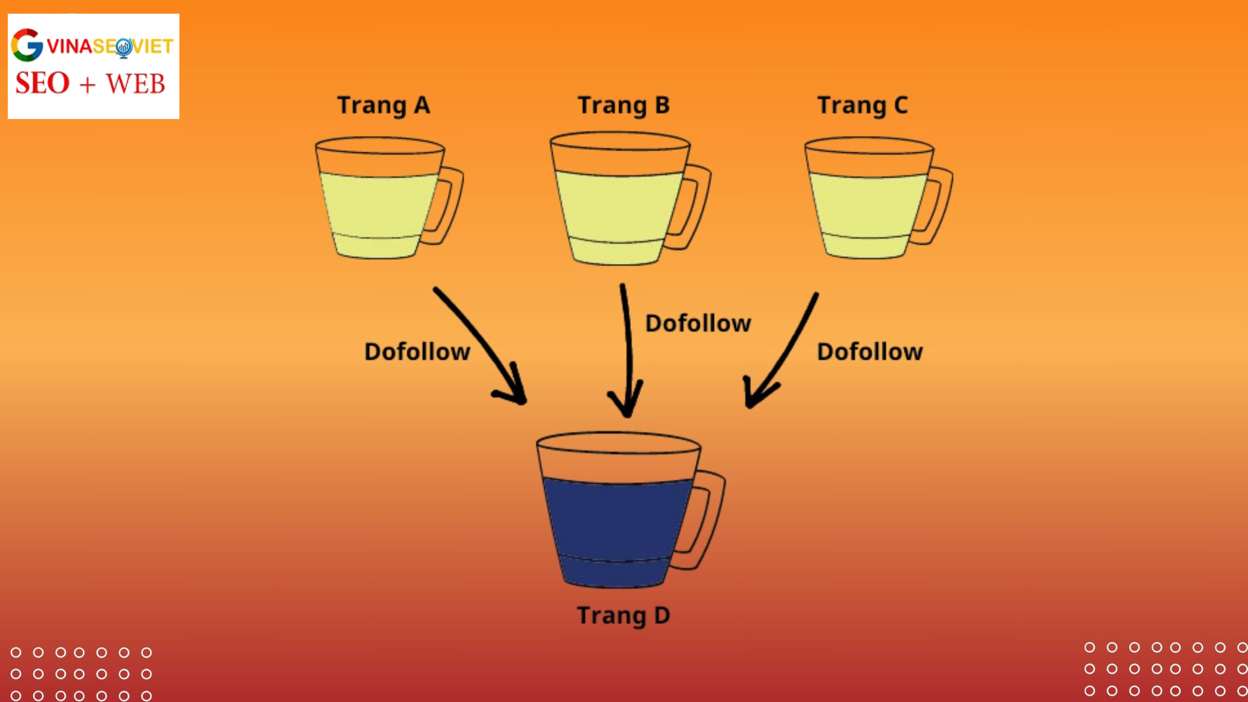 Cách hoạt động của Link Juice