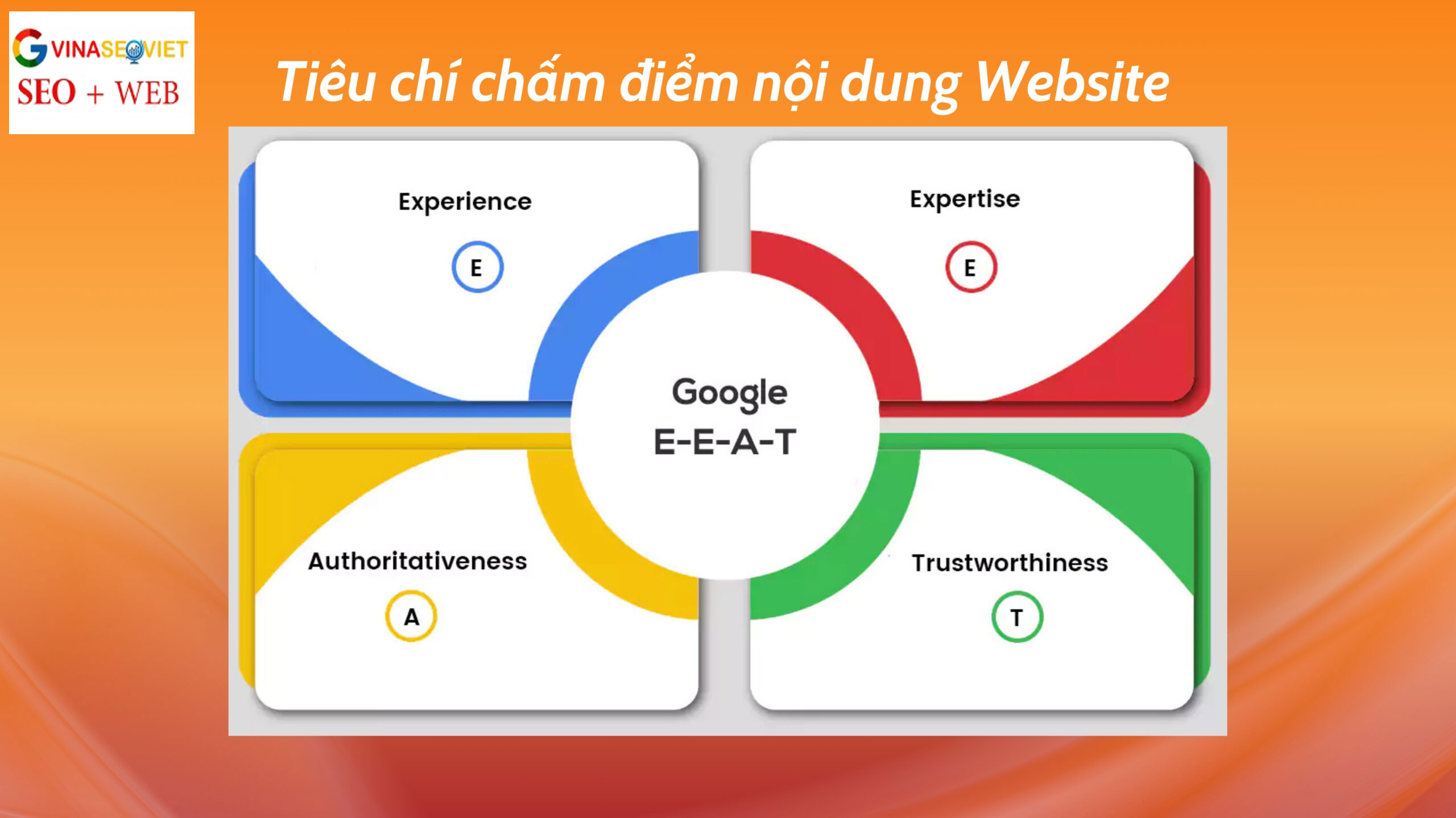 Tiêu chí Google dùng để đánh giá nội dung website