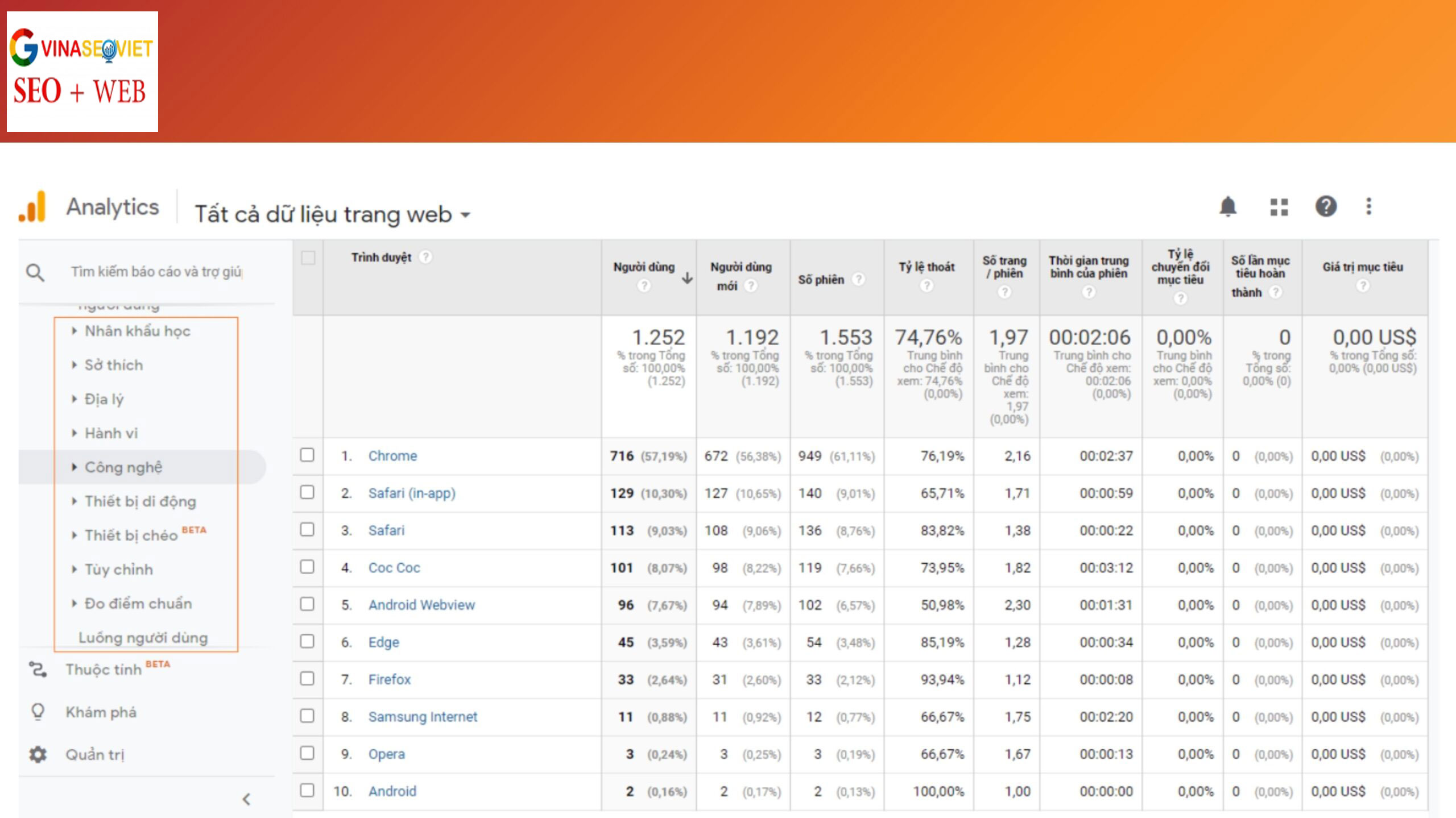 Sử dụng công cụ Google Analytics