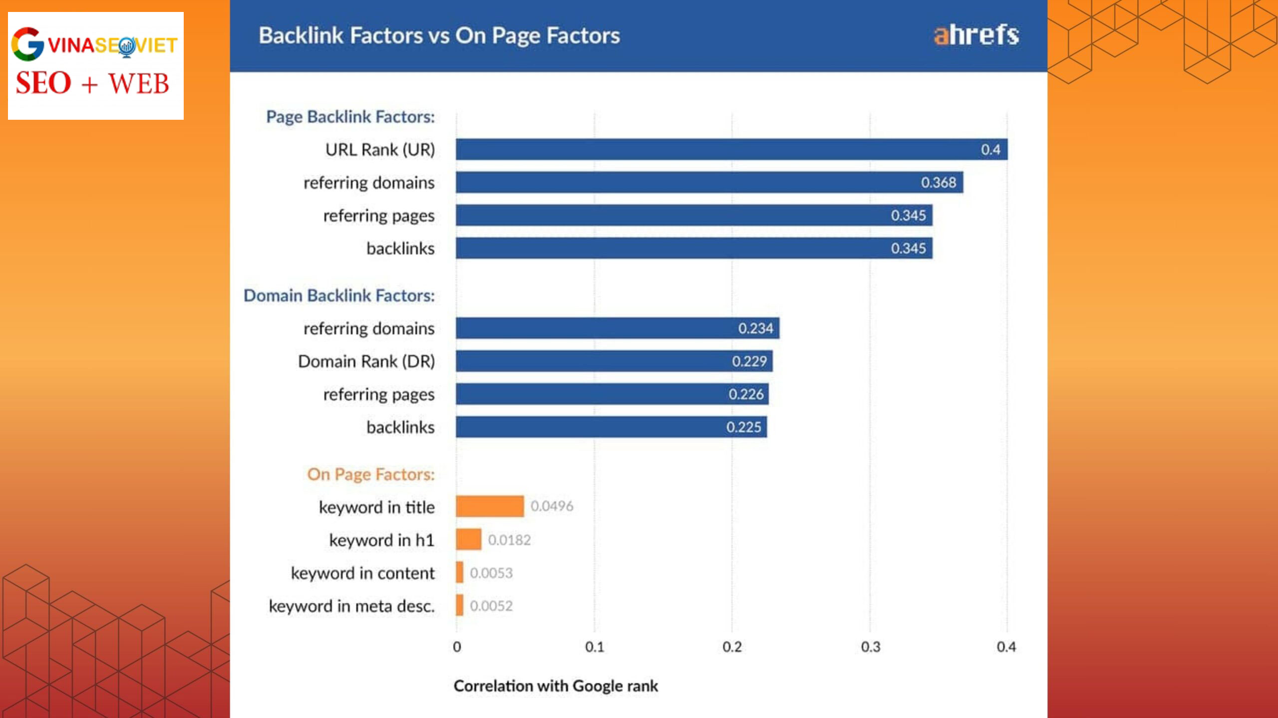 Link Building là một thuật ngữ SEO để chỉ các công việc xây dựng liên kết