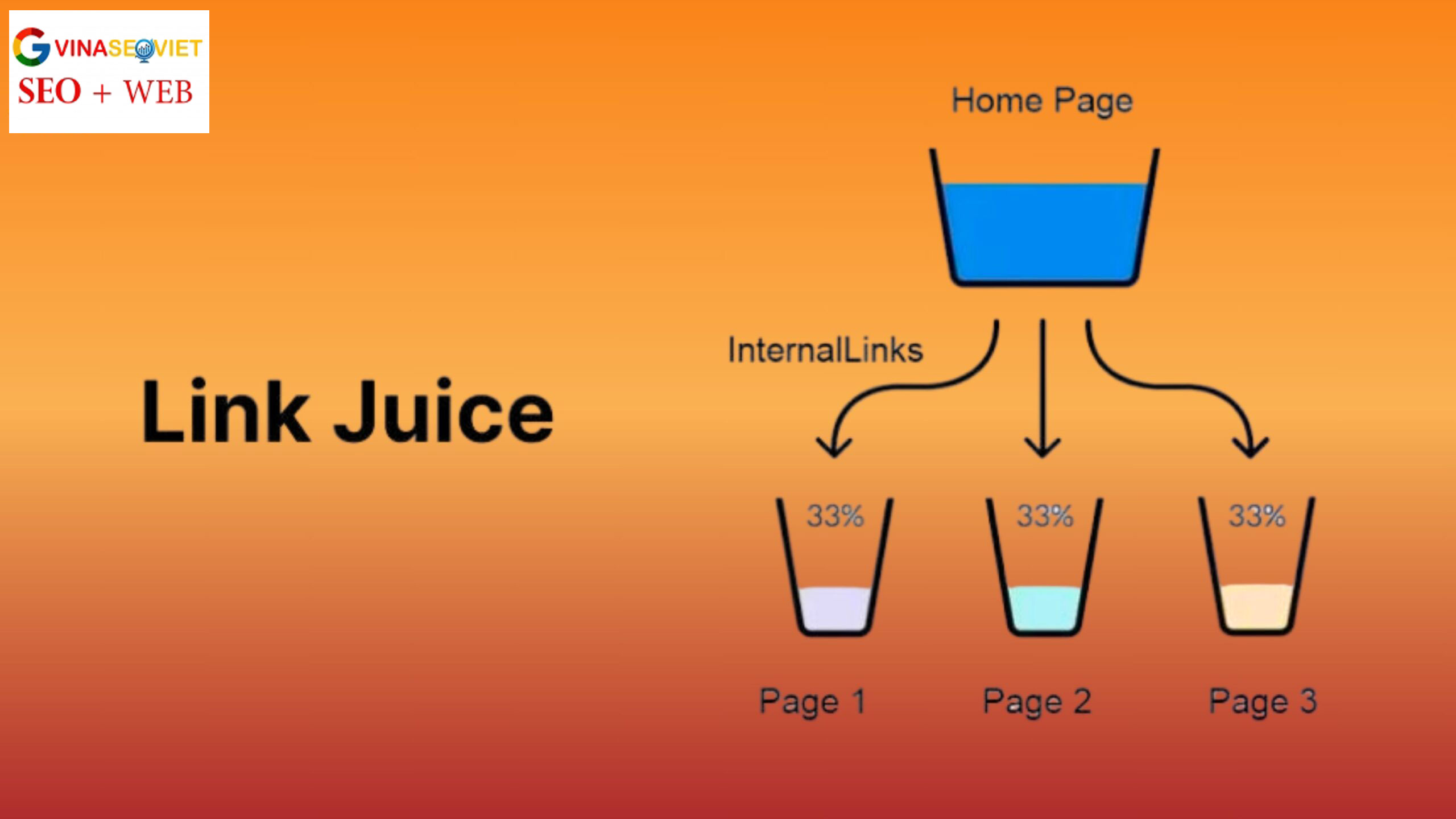 Link Juice được coi là thuật ngữ riêng trong giới SEO