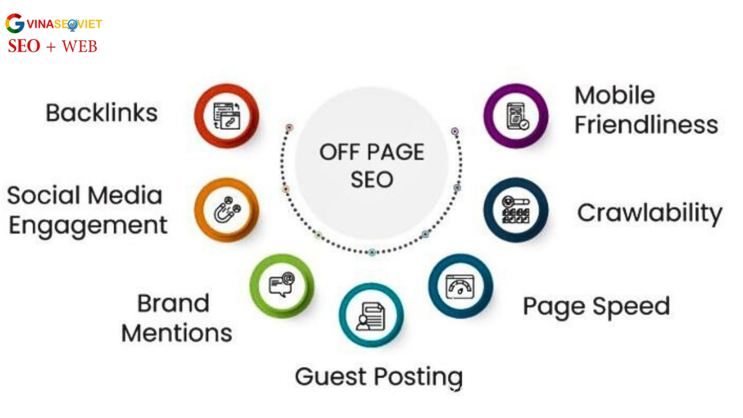 Offpage giúp tăng độ uy tín từ bên ngoài