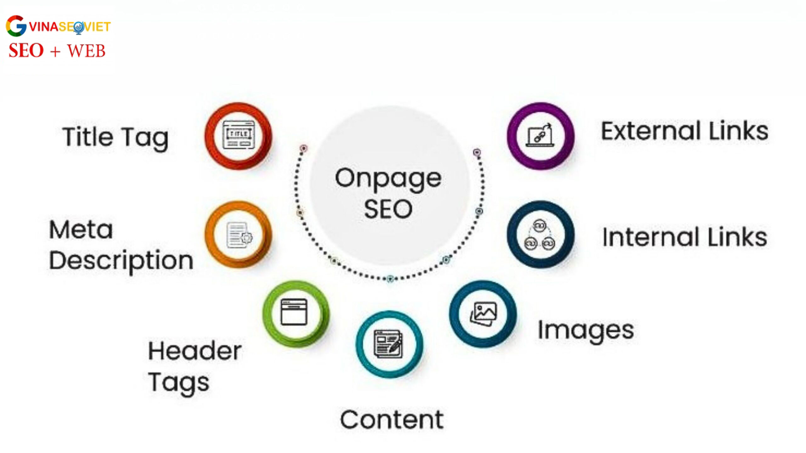 Vì sao Onpage quan trọng