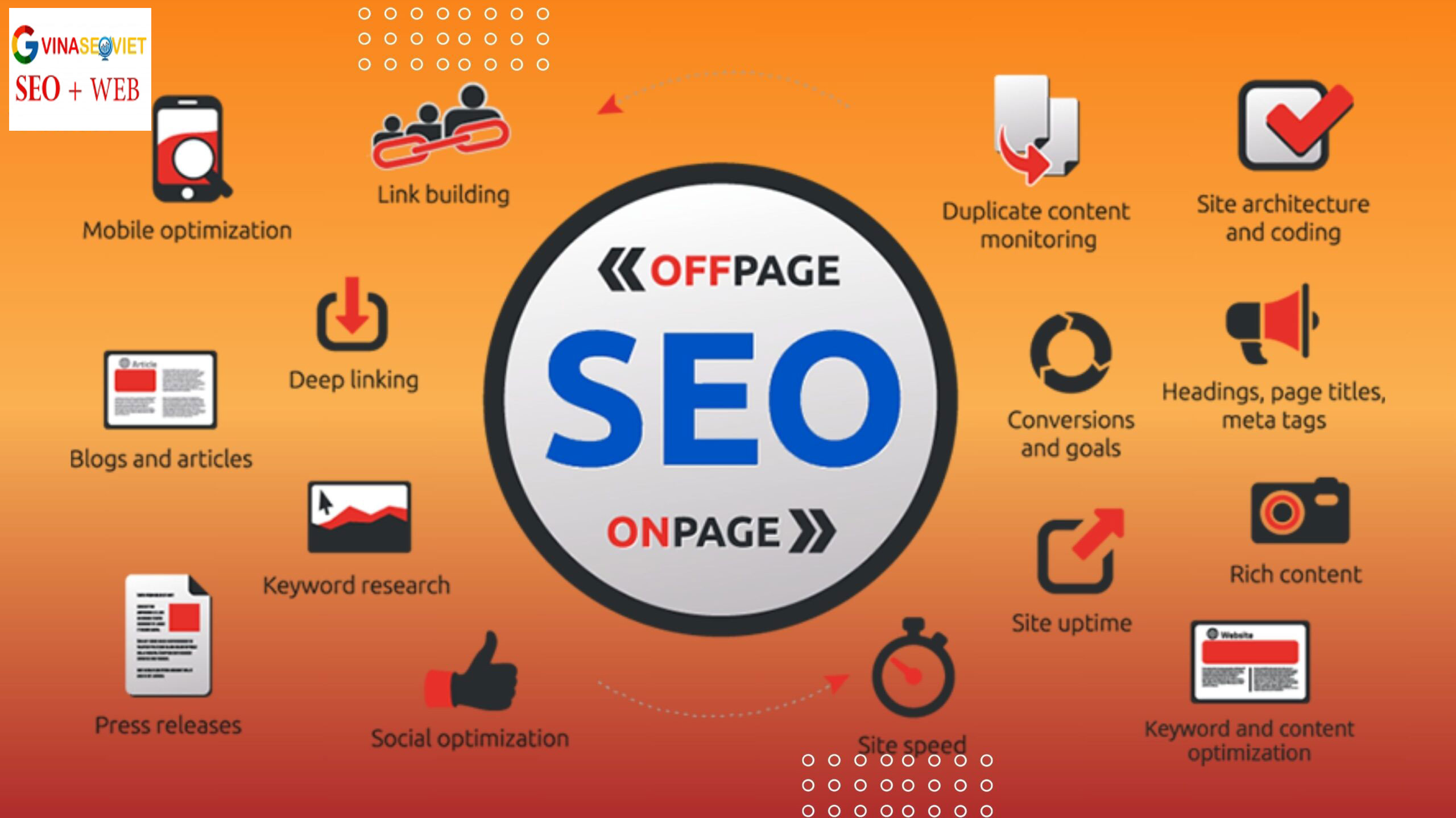 Kết hợp SEO Onpage và Offpage