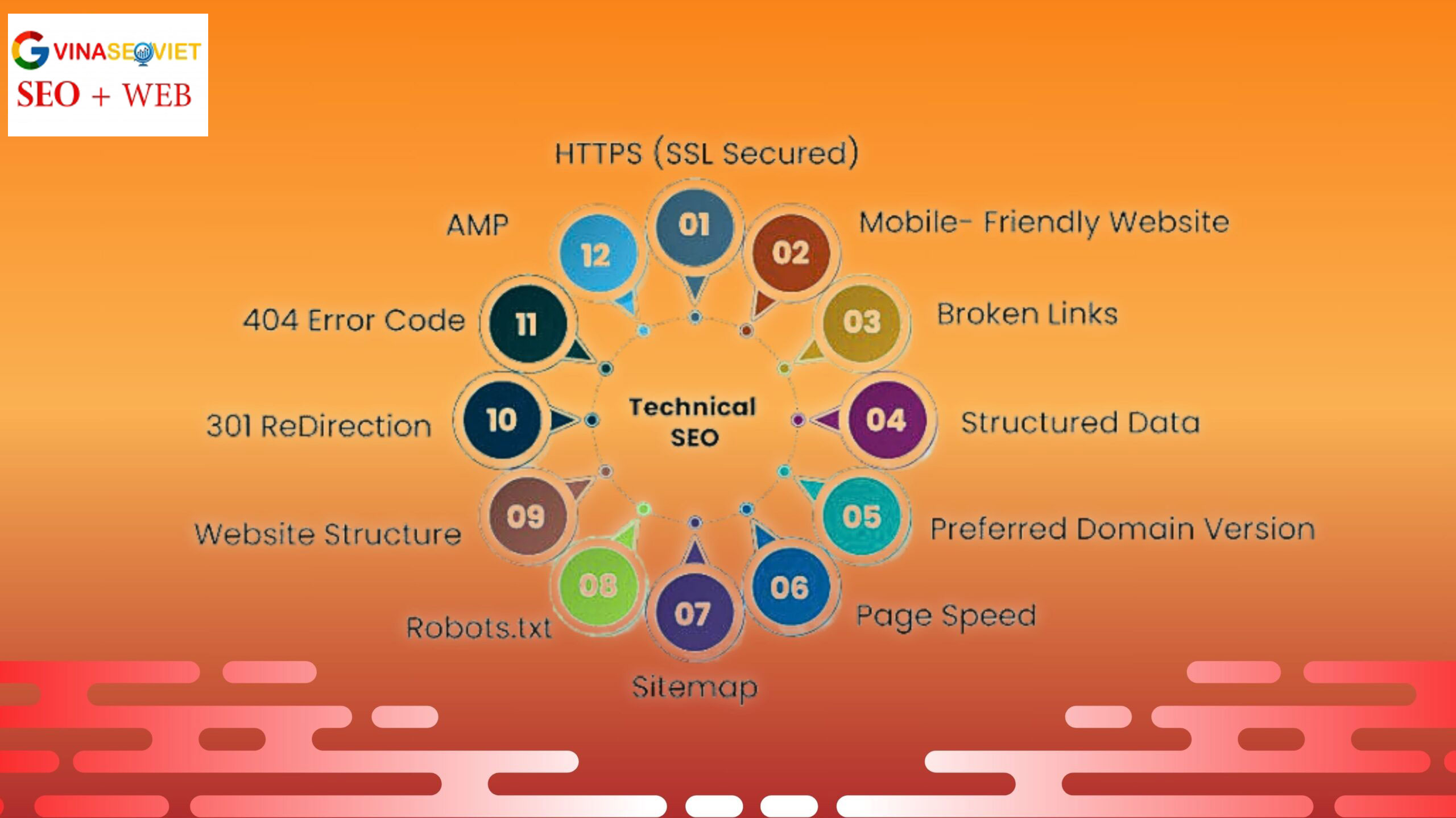 Từng bước Technical SEO