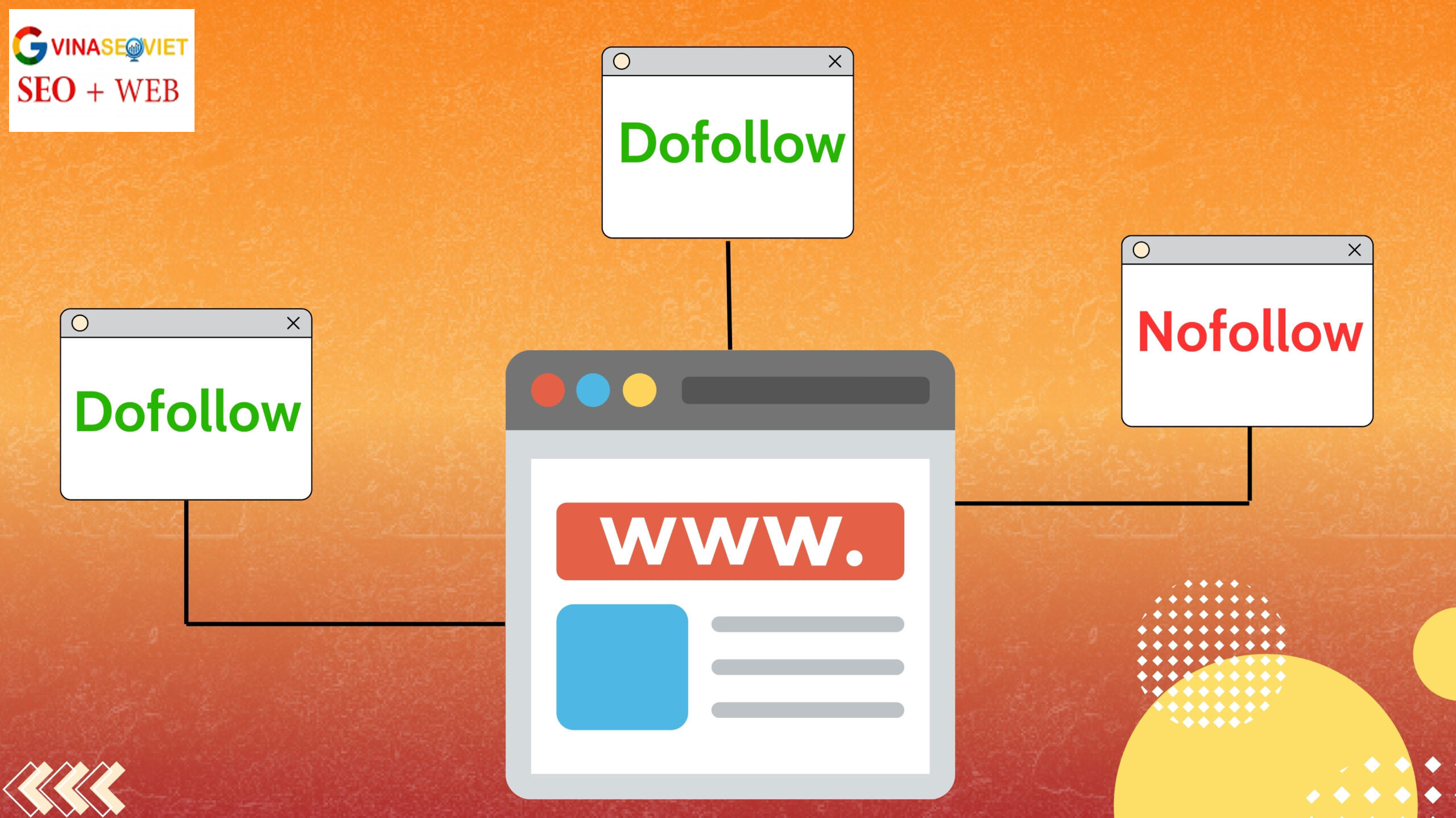 Gợi ý tỉ lệ vàng dofollow và nofollow
