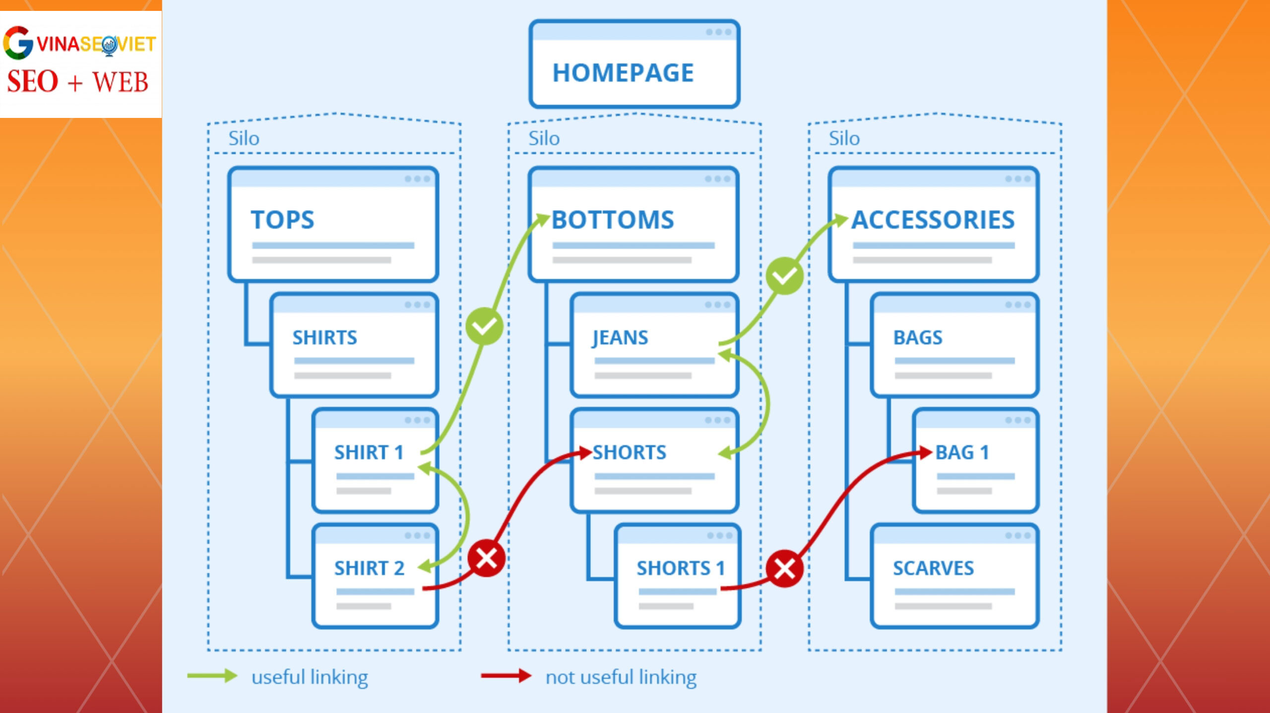 Xây dựng internal linking hiệu quả